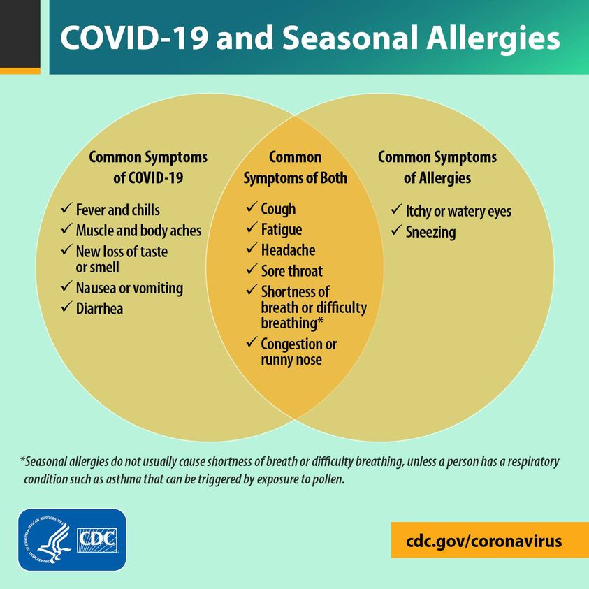 image showing seasonal allergies vs covid