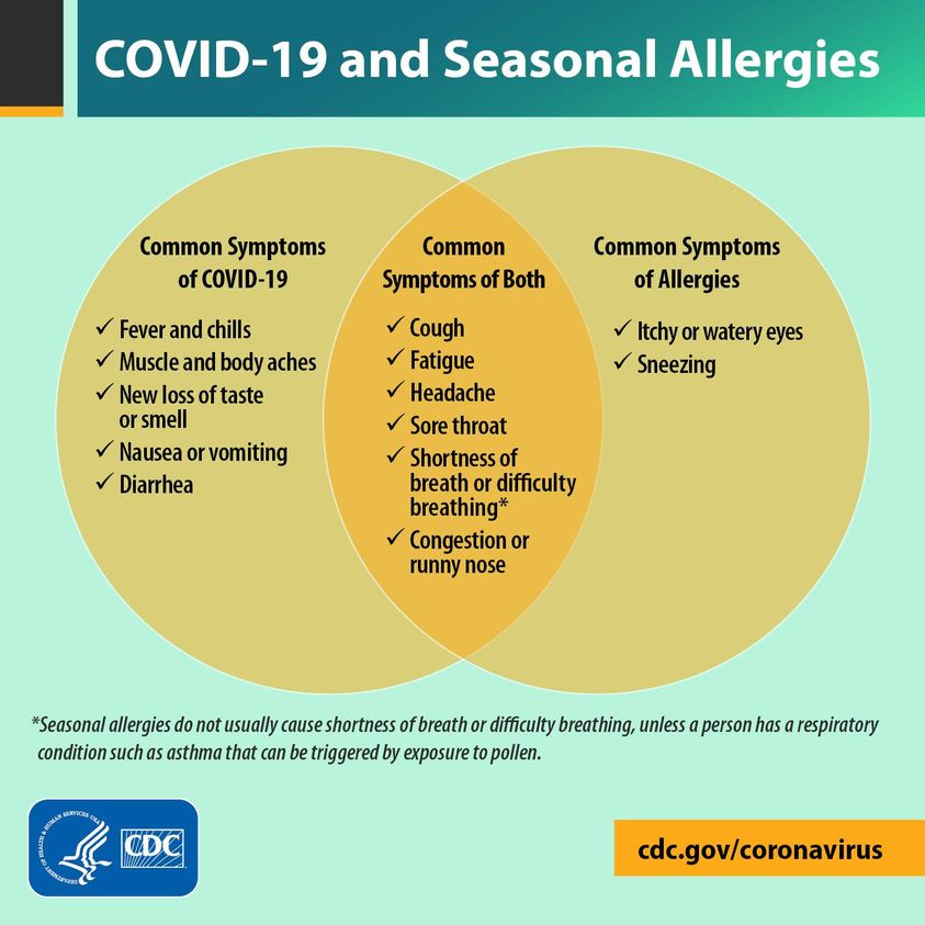 image showing seasonal allergies vs covid